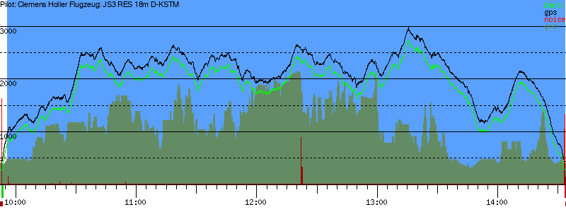 Barometer